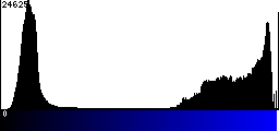 Blue Histogram