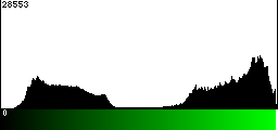 Green Histogram