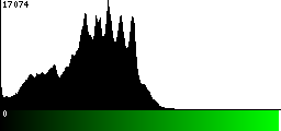 Green Histogram