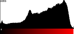 Red Histogram