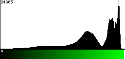 Green Histogram