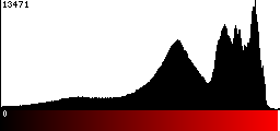 Red Histogram