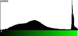 Green Histogram