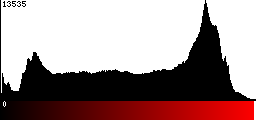 Red Histogram