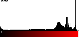 Red Histogram