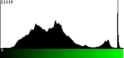 Green Histogram