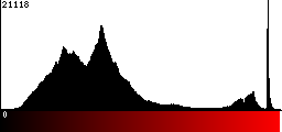 Red Histogram