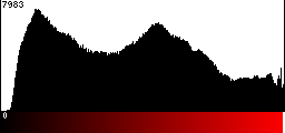 Red Histogram