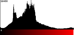 Red Histogram