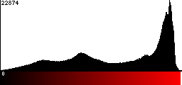 Red Histogram