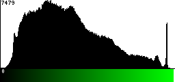 Green Histogram