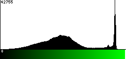 Green Histogram