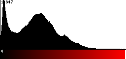 Red Histogram