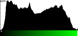 Green Histogram