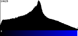 Blue Histogram