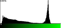 Green Histogram