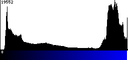 Blue Histogram