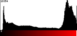 Red Histogram