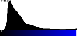 Blue Histogram