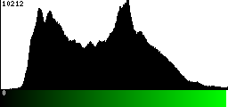 Green Histogram