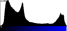 Blue Histogram