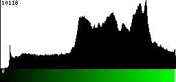 Green Histogram