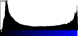 Blue Histogram