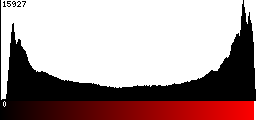 Red Histogram