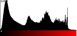 Red Histogram