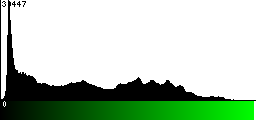 Green Histogram