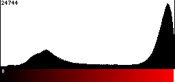 Red Histogram