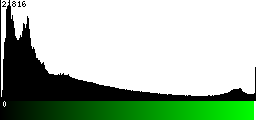 Green Histogram