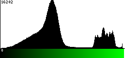 Green Histogram