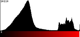 Red Histogram