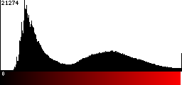 Red Histogram