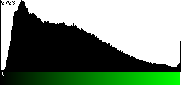 Green Histogram