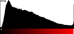 Red Histogram