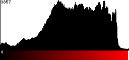 Red Histogram