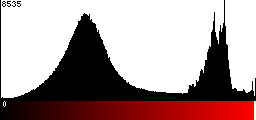 Red Histogram