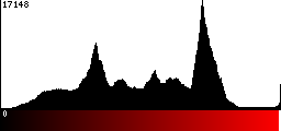 Red Histogram