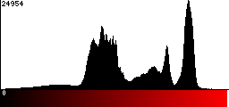 Red Histogram