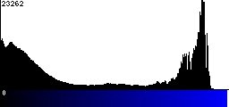 Blue Histogram