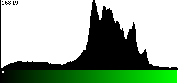 Green Histogram