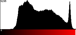 Red Histogram