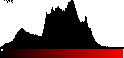 Red Histogram