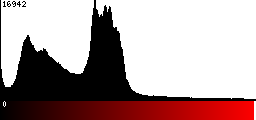 Red Histogram