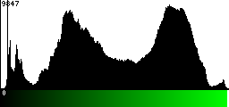 Green Histogram