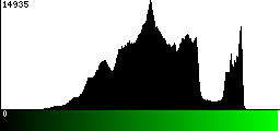 Green Histogram