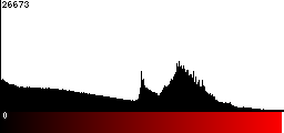 Red Histogram