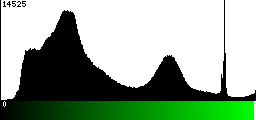 Green Histogram